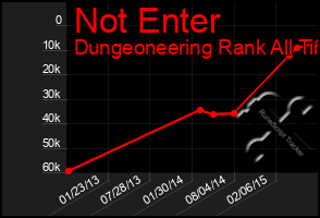 Total Graph of Not Enter