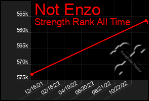 Total Graph of Not Enzo