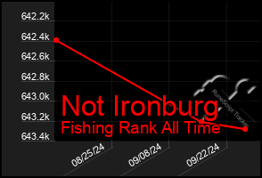 Total Graph of Not Ironburg