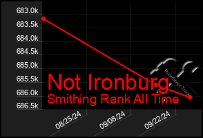 Total Graph of Not Ironburg