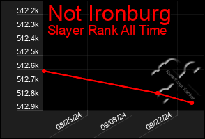 Total Graph of Not Ironburg