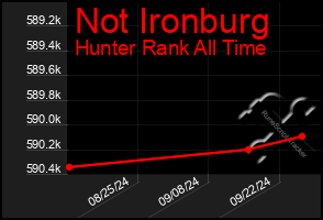 Total Graph of Not Ironburg