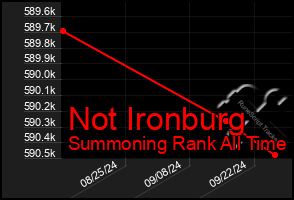 Total Graph of Not Ironburg