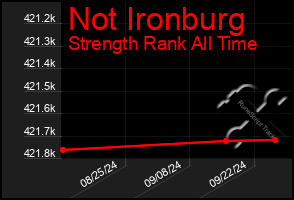 Total Graph of Not Ironburg