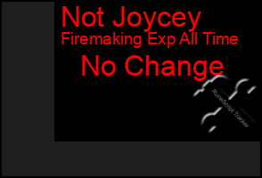 Total Graph of Not Joycey