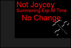 Total Graph of Not Joycey