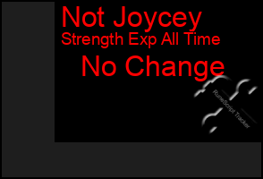 Total Graph of Not Joycey