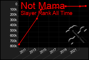 Total Graph of Not Mama