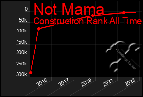 Total Graph of Not Mama