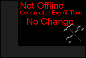 Total Graph of Not Offline