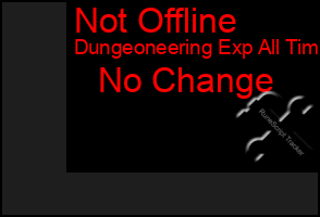 Total Graph of Not Offline
