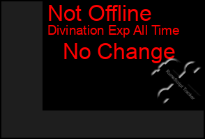 Total Graph of Not Offline