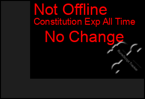 Total Graph of Not Offline