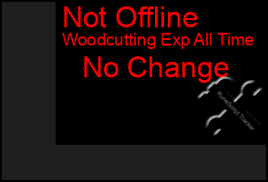Total Graph of Not Offline