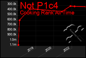 Total Graph of Not P1c4