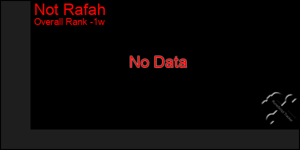 1 Week Graph of Not Rafah