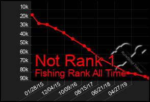 Total Graph of Not Rank 1