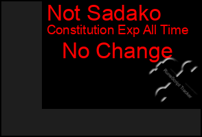 Total Graph of Not Sadako