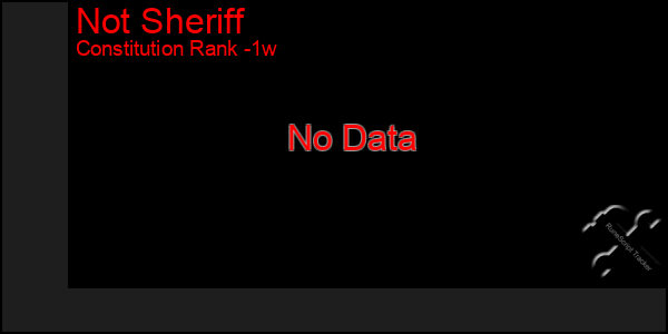 Last 7 Days Graph of Not Sheriff