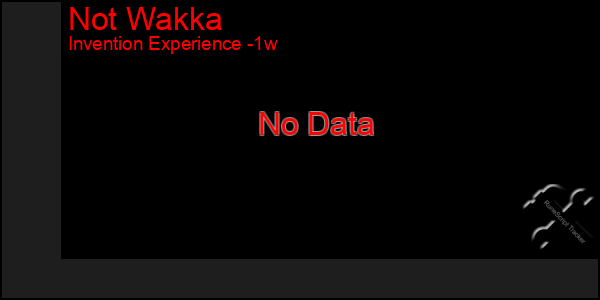 Last 7 Days Graph of Not Wakka