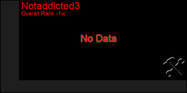 1 Week Graph of Notaddicted3