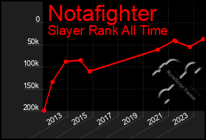 Total Graph of Notafighter