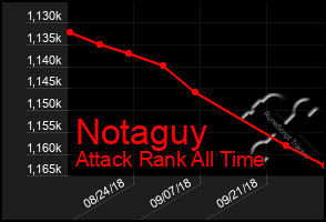 Total Graph of Notaguy