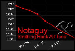 Total Graph of Notaguy