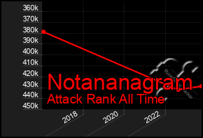 Total Graph of Notananagram