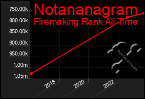 Total Graph of Notananagram