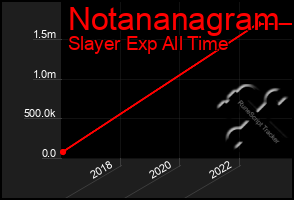 Total Graph of Notananagram