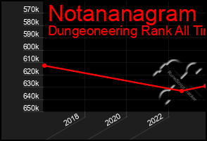 Total Graph of Notananagram