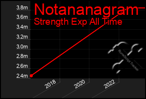 Total Graph of Notananagram