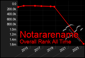 Total Graph of Notararename