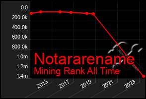 Total Graph of Notararename