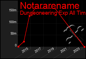 Total Graph of Notararename