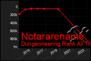 Total Graph of Notararename