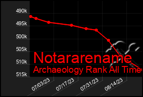 Total Graph of Notararename