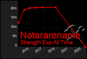 Total Graph of Notararename
