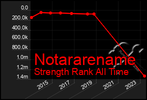 Total Graph of Notararename