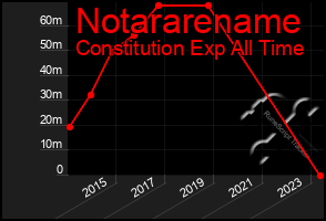 Total Graph of Notararename