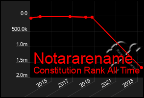 Total Graph of Notararename