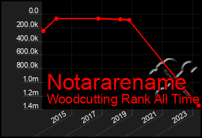 Total Graph of Notararename