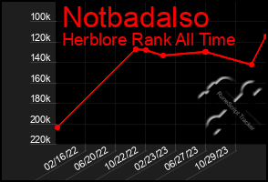 Total Graph of Notbadalso