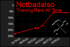 Total Graph of Notbadalso