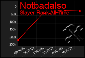 Total Graph of Notbadalso