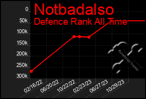 Total Graph of Notbadalso