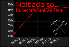 Total Graph of Notbadalso