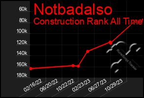 Total Graph of Notbadalso