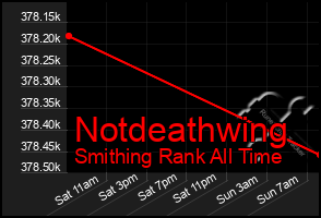 Total Graph of Notdeathwing